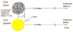 scale gold nucleus