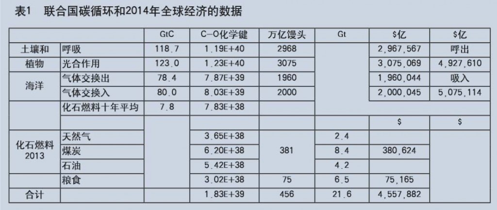 Table 1