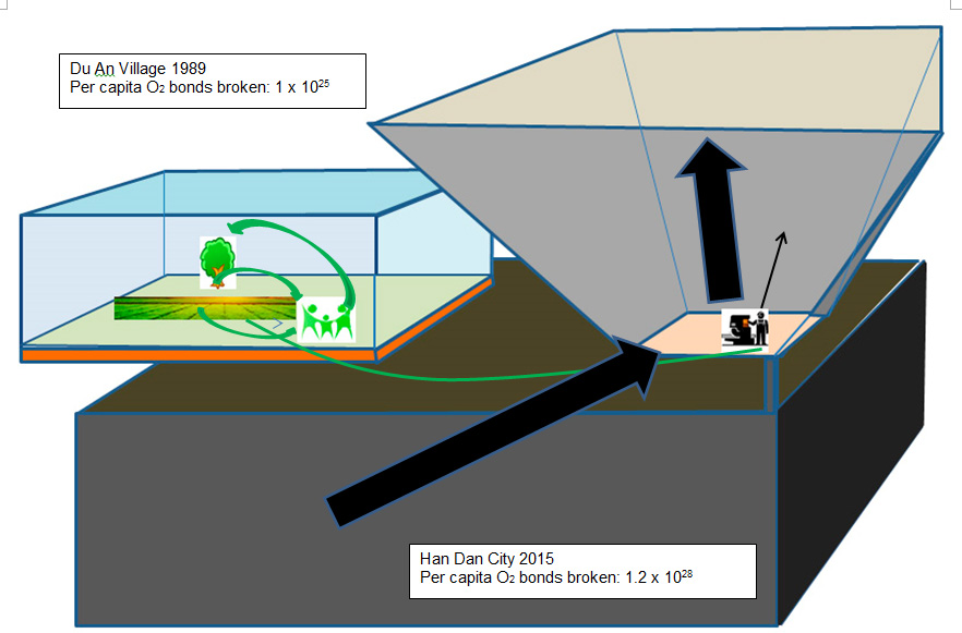 fig-2